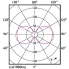 Light Distribution Diagram - LEDClassic 6W ST64 E27 830 CLND1PF/10