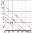 Accent Diagram - 8.5PAR30S/LED/930/F25/DIM/GULW/T20 6/1FB