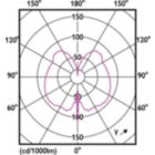 Light Distribution Diagram - LED giant 20W E27 G200 1800K smoky D
