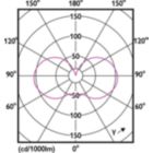 Light Distribution Diagram - MAS LEDBulb DT7.2-75W E27 927A60CL G