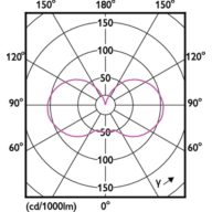 Light Distribution Diagram - MAS VLE LEDBulb DT7.2-75W E27 927A60CL G