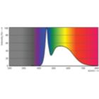Spectral Power Distribution Colour - LED MOD 14W 865