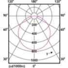 Light Distribution Diagram