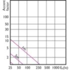 Accent Diagram - MAS LED spot VLE D 3.7-35W GU10 927 60D