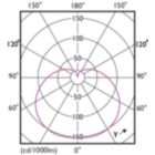 Light Distribution Diagram - CoreProLEDbulb ND 4.9-40W A60 E27 927