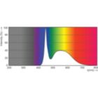 Spectral Power Distribution Colour - CorePro LEDbulb ND 10-75W A60 E27 865