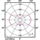 Light Distribution Diagram - MAS LEDBulbND4-60W E27 840 A60 CL G EELA