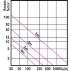 Accent Diagram - LEDspot 70W AR111GU10 865 220-240V 30DND
