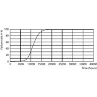 Life Expectancy Diagram