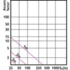 Accent Diagram - MAS LED spot VLE D 5.8-35W MR16 930 60D