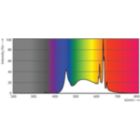 Spectral Power Distribution Colour