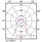 Light Distribution Diagram - MAS LEDlustre DT 2.8-25W E27 P48 CL