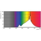 Spectral Power Distribution Colour - MAS LED SPOT VLE D 7.5-50W MR16 927 60D