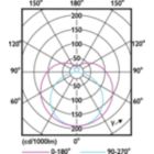 Light Distribution Diagram - 10.5T8/MAS/48-840/MF16/P/DIM 25/1