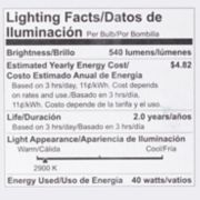 PHILIPS Dimmable LED Particon, dubbele spotlight