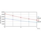 Life Expectancy Diagram