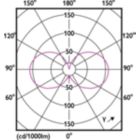 Light Distribution Diagram - MAS LEDLusterDT2.5-25W E27 927 P45CL G