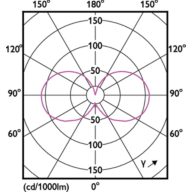 Light Distribution Diagram - MAS VLE LEDLusterDT2.5-25W E27 927P45CLG