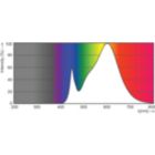 Spectral Power Distribution Colour - LED PLC 8.5W 830 2P G24d-3