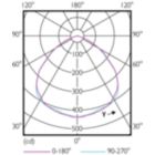 Light Distribution Diagram