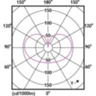 Light Distribution Diagram - MAS VLE LEDBulbD5.9-60W E27 940 A60FR G