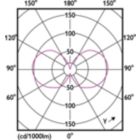 Light Distribution Diagram - MAS VLE LEDBulb D5.9-60W  E27 927 A60CLG