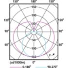 Light Distribution Diagram - Ledtube DE  600mm 9W 765 T8 G13 C