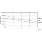 Life Expectancy Diagram - MAS LEDtube HF 1200mm UO 16W830 T8