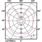 Light Distribution Diagram - 6.5G25/VIN/820/E26/Amber/G/SP D 4/1PFT20