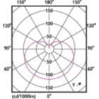 Light Distribution Diagram
