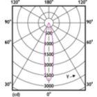 Light Distribution Diagram - MAS LED MR16 ExpertColor 6.7-50W 927 24D