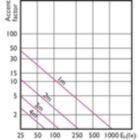 Accent Diagram - 5.5PAR20/LED/F40/927-922/DIM/G/T20 6/1FB
