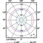 Light Distribution Diagram