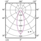 Light Distribution Diagram - MAS LED spot VLE DT 3.7-35W GU10 927 36D