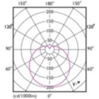 Light Distribution Diagram - LEDbulb ND 8-60W A60 E27 840 2CT