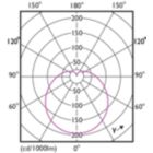 Light Distribution Diagram - CorePro LEDbulb ND 8-60W A60 E27 840