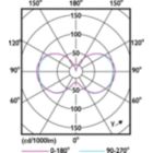Light Distribution Diagram - 45CC/LED/3CCT/LS EX39 G3 BB 3/1
