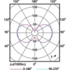 Light Distribution Diagram - 45CC/LED/3CCT/LS EX39 G3 BB 3/1