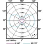 Light Distribution Diagram - 2T3/G4/830/ND 12V 6/1PF