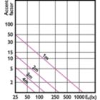 Accent Diagram - MAS LEDspot VLE D 6-50W 930 PAR20 25D