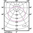 LEDTForce HB 45W Tshape E27