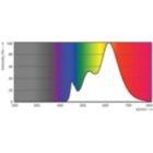 Spectral Power Distribution Colour - MAS LEDspot VLE D 6-50W 927 PAR20 40D