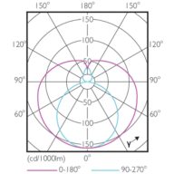 Light Distribution Diagram