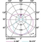 Light Distribution Diagram - CorePro LEDtube 1200mm 16W 865 T8 AP I