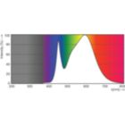 Spectral Power Distribution Colour - CorePro LEDbulb ND 7.5-60W A60 E27 840