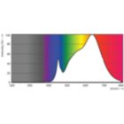 Spectral Power Distribution Colour - MAS ExpertColor 14.8-75W 930 AR111 24D