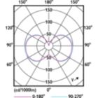 Light Distribution Diagram - 150CC/LED/840/LS EX39 G2 BB 3/1