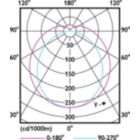 Light Distribution Diagram