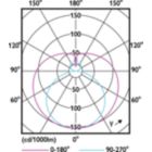 Light Distribution Diagram
