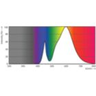 Spectral Power Distribution Colour - TForce LED Road 35W E27 730 MV